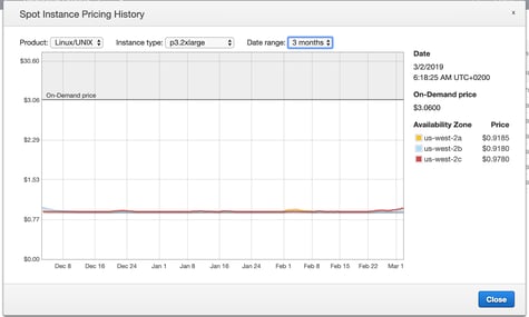 spot instances pricing history