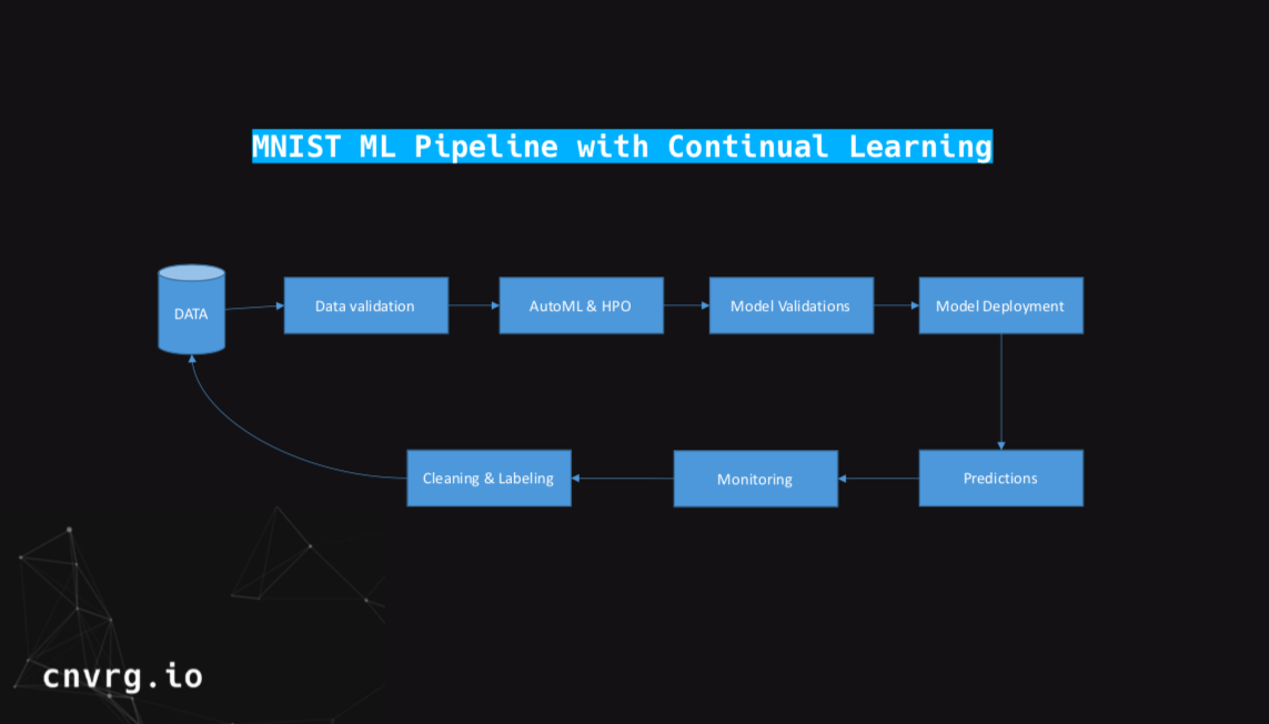 Machine Learning Pipeline